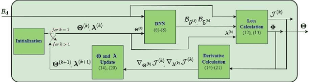 Figure 3 for An Unsupervised Learning Approach for Spectrum Allocation in Terahertz Communication Systems