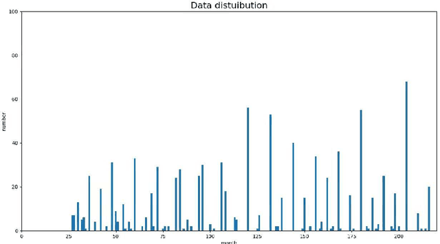 Figure 1 for An Unsupervised Deep-Learning Method for Bone Age Assessment