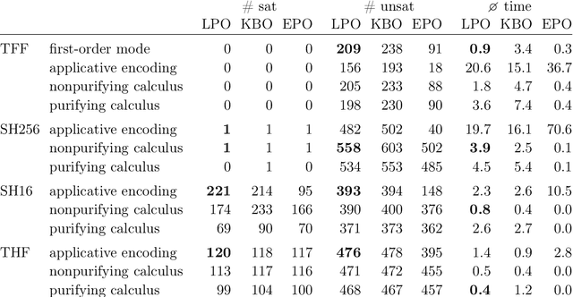Figure 2 for Superposition for Lambda-Free Higher-Order Logic