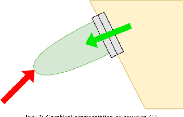 Figure 2 for Contact Force and Joint Torque Estimation Using Skin