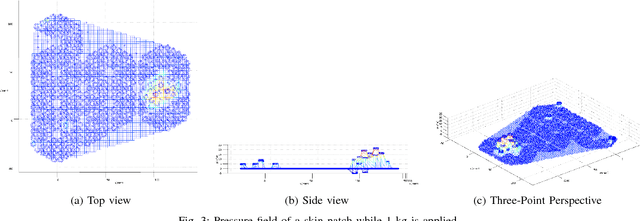 Figure 3 for Contact Force and Joint Torque Estimation Using Skin
