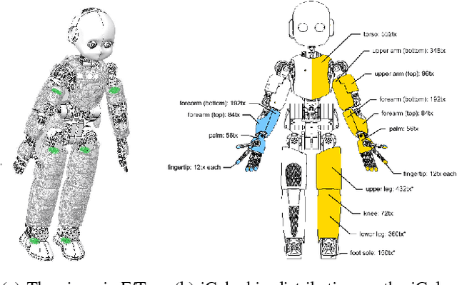 Figure 4 for Contact Force and Joint Torque Estimation Using Skin