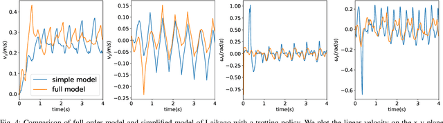 Figure 4 for GLiDE: Generalizable Quadrupedal Locomotion in Diverse Environments with a Centroidal Model