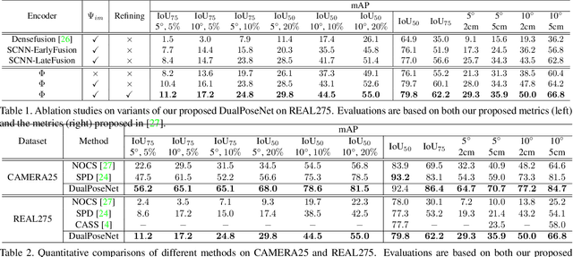 Figure 2 for DualPoseNet: Category-level 6D Object Pose and Size Estimation using Dual Pose Network with Refined Learning of Pose Consistency