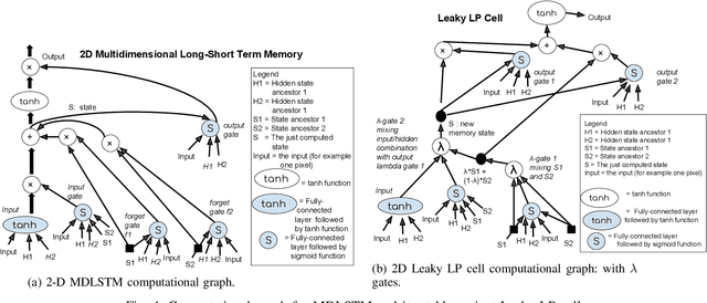 Figure 3 for No Padding Please: Efficient Neural Handwriting Recognition