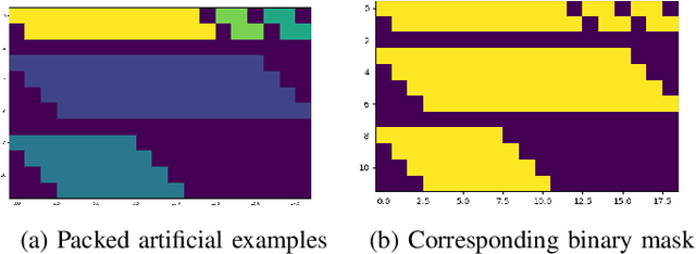 Figure 4 for No Padding Please: Efficient Neural Handwriting Recognition