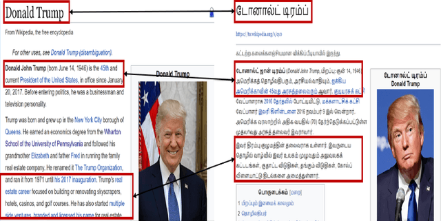 Figure 3 for Neural Machine Translation for Low Resource Languages using Bilingual Lexicon Induced from Comparable Corpora