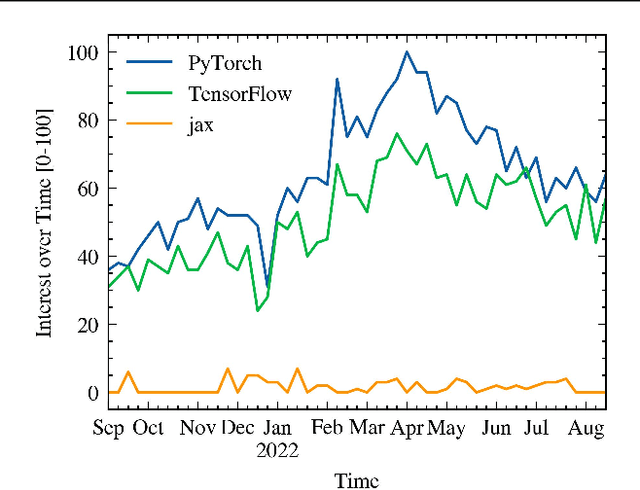 Figure 1 for An Overview of the Data-Loader Landscape: Comparative Performance Analysis