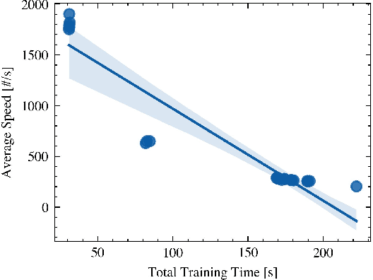 Figure 3 for An Overview of the Data-Loader Landscape: Comparative Performance Analysis