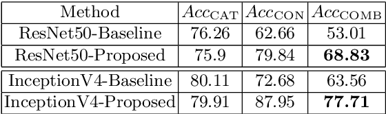 Figure 2 for Multilayer Dense Connections for Hierarchical Concept Classification