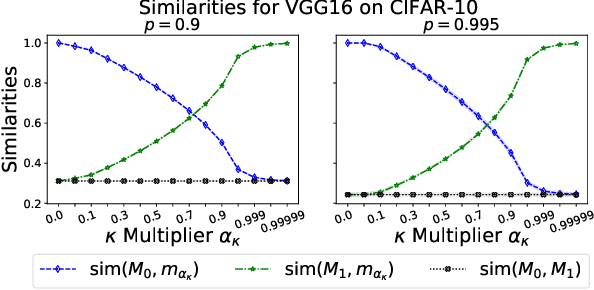 Figure 2 for COPS: Controlled Pruning Before Training Starts