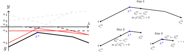 Figure 3 for COPS: Controlled Pruning Before Training Starts