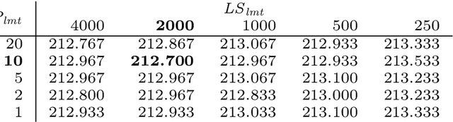 Figure 2 for Two-phase Optimization of Binary Sequences with Low Peak Sidelobe Level Value