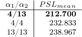 Figure 3 for Two-phase Optimization of Binary Sequences with Low Peak Sidelobe Level Value