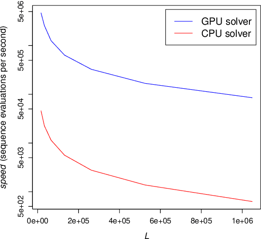 Figure 4 for Two-phase Optimization of Binary Sequences with Low Peak Sidelobe Level Value