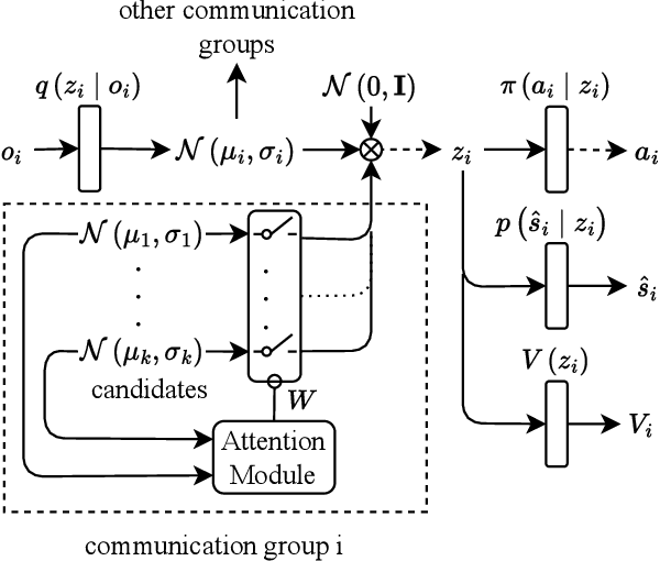 Figure 2 for Decentralized Coordination in Partially Observable Queueing Networks