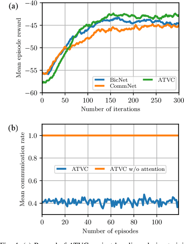 Figure 4 for Decentralized Coordination in Partially Observable Queueing Networks