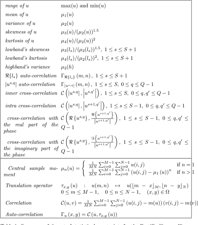 Figure 2 for A survey of exemplar-based texture synthesis