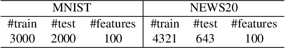 Figure 1 for Privacy-preserving Transfer Learning for Knowledge Sharing
