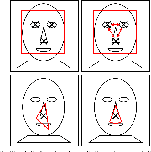 Figure 3 for Sample-Specific Output Constraints for Neural Networks