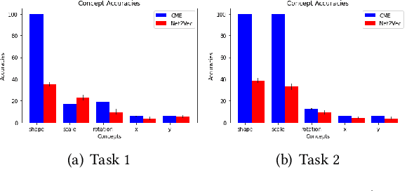 Figure 3 for Now You See Me : Concept-based Model Extraction