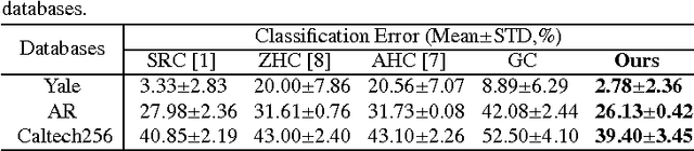 Figure 1 for Sparse Graph-based Transduction for Image Classification