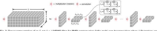 Figure 3 for Revisiting Multi-Step Nonlinearity Compensation with Machine Learning
