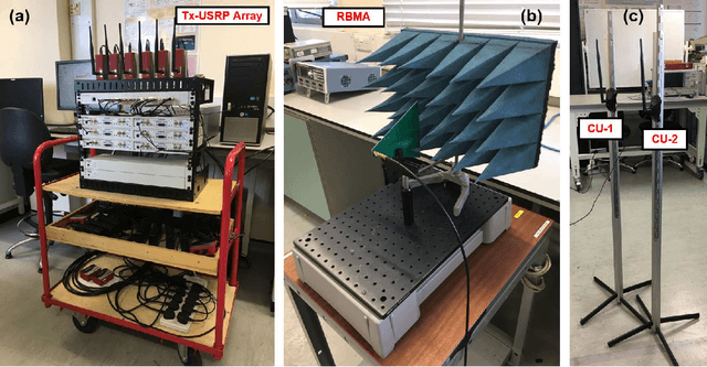 Figure 2 for An Experimental Proof of Concept for Integrated Sensing and Communications Waveform Design
