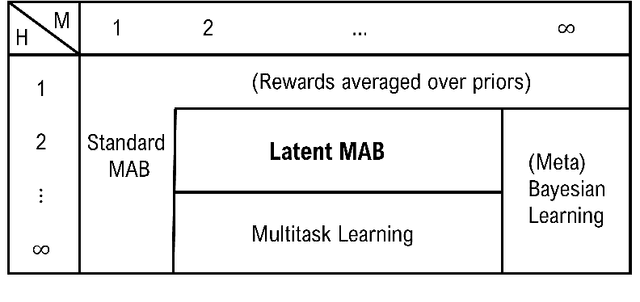 Figure 1 for Tractable Optimality in Episodic Latent MABs