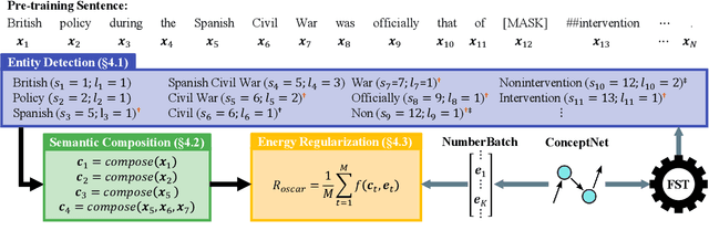 Figure 3 for Bridging the Knowledge Gap: Enhancing Question Answering with World and Domain Knowledge