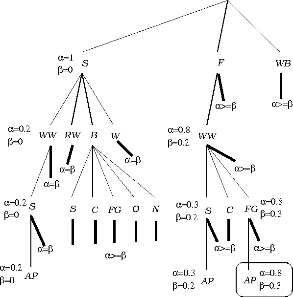 Figure 2 for Possibilistic Constraint Satisfaction Problems or "How to handle soft constraints?"