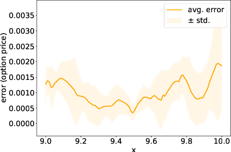 Figure 4 for Numerically Solving Parametric Families of High-Dimensional Kolmogorov Partial Differential Equations via Deep Learning