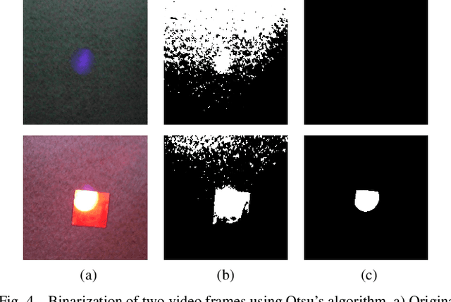 Figure 4 for Detecting Invasive Insects with Unmanned Aerial Vehicles