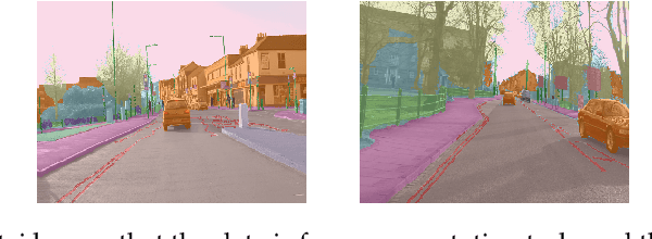 Figure 4 for fastai: A Layered API for Deep Learning