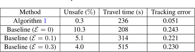 Figure 2 for Uncertainty-aware Safe Exploratory Planning using Gaussian Process and Neural Control Contraction Metric
