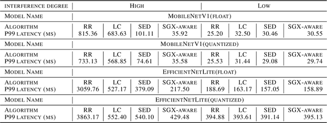 Figure 2 for S3ML: A Secure Serving System for Machine Learning Inference
