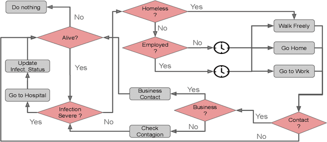 Figure 2 for COVID-ABS: An Agent-Based Model of COVID-19 Epidemic to Simulate Health and Economic Effects of Social Distancing Interventions