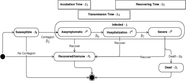 Figure 4 for COVID-ABS: An Agent-Based Model of COVID-19 Epidemic to Simulate Health and Economic Effects of Social Distancing Interventions