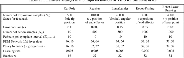 Figure 2 for Interactive Imitation Learning in State-Space