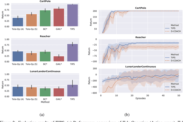 Figure 3 for Interactive Imitation Learning in State-Space