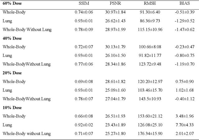 Figure 4 for Quantitative analysis of image quality in low-dose CT imaging for Covid-19 patients