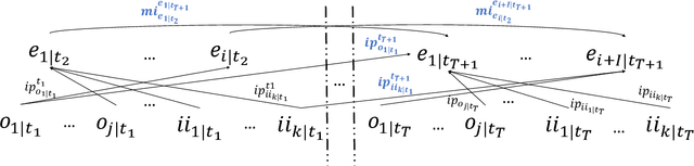 Figure 4 for Fine-grained Financial Opinion Mining: A Survey and Research Agenda