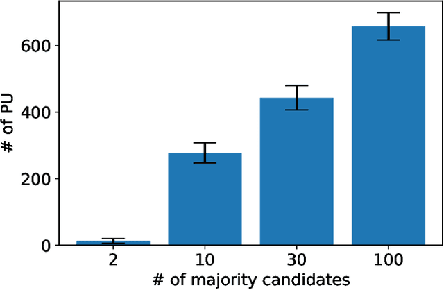 Figure 1 for On Statistical Discrimination as a Failure of Social Learning: A Multi-Armed Bandit Approach