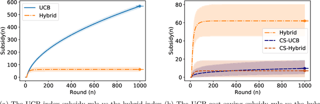 Figure 4 for On Statistical Discrimination as a Failure of Social Learning: A Multi-Armed Bandit Approach