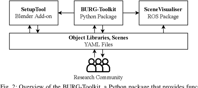Figure 2 for BURG-Toolkit: Robot Grasping Experiments in Simulation and the Real World