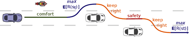 Figure 1 for Interpretable Multi Time-scale Constraints in Model-free Deep Reinforcement Learning for Autonomous Driving