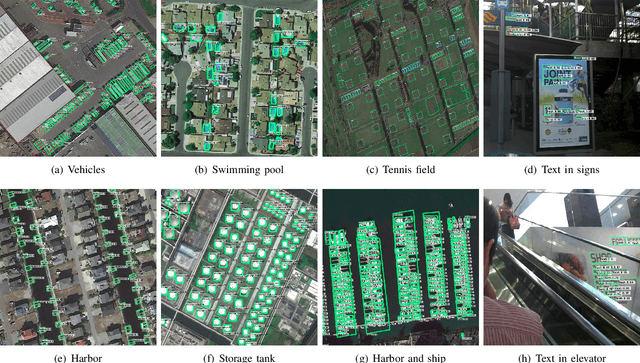 Figure 3 for RSDet++: Point-based Modulated Loss for More Accurate Rotated Object Detection