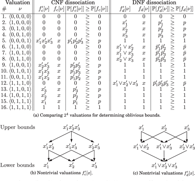 Figure 3 for Oblivious Bounds on the Probability of Boolean Functions