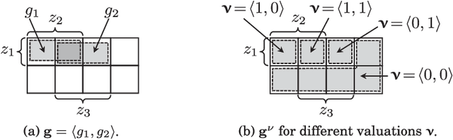 Figure 2 for Oblivious Bounds on the Probability of Boolean Functions