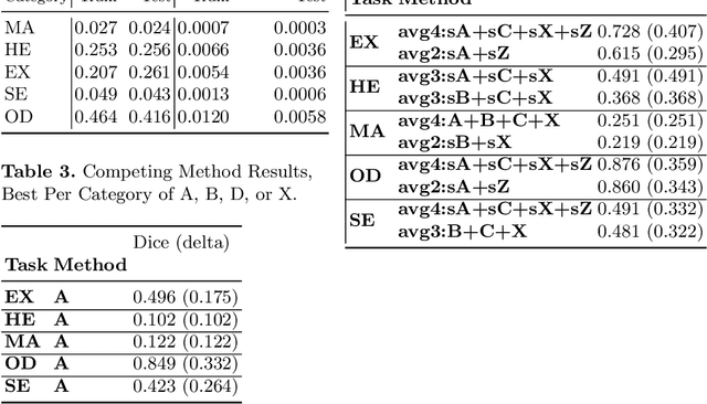 Figure 3 for Enhancement of Retinal Fundus Images via Pixel Color Amplification